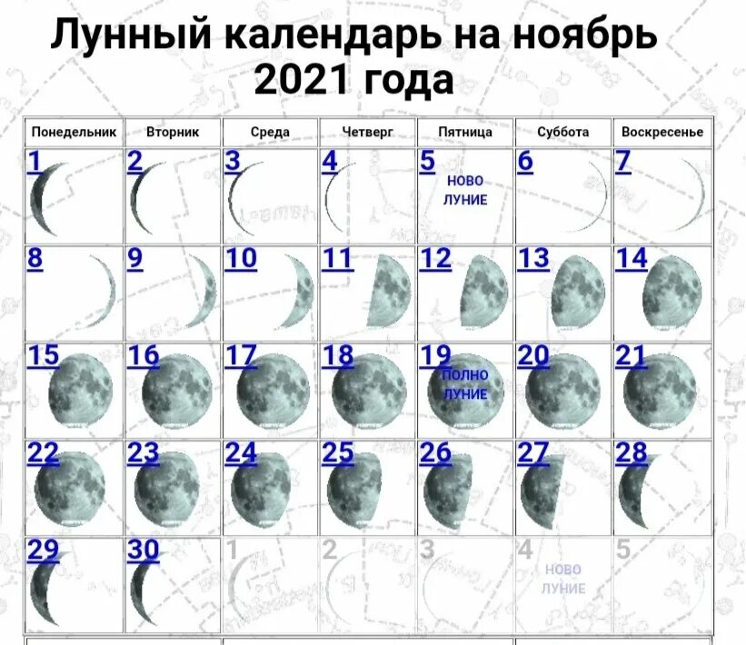 Когда будет убывающая луна марте 2024 года. Лунный календарь. Лунный календарь на ноябрь 2021. Какие сегодня лунные сутки. Календарь роста Луны.