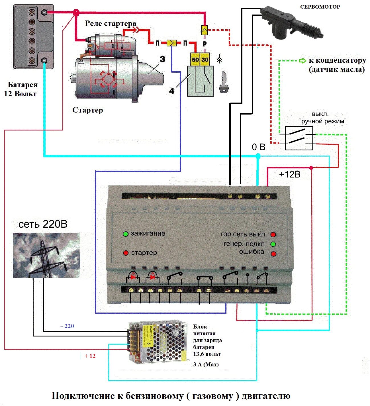 Схема подключения автоматического запуска генератора. Схема подключения бензогенератора. Блок автозапуска генератора схема включения. Бензогенератор схема подключения. Автоматика запуска