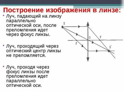 Построение изображения в тонкой линзе физика