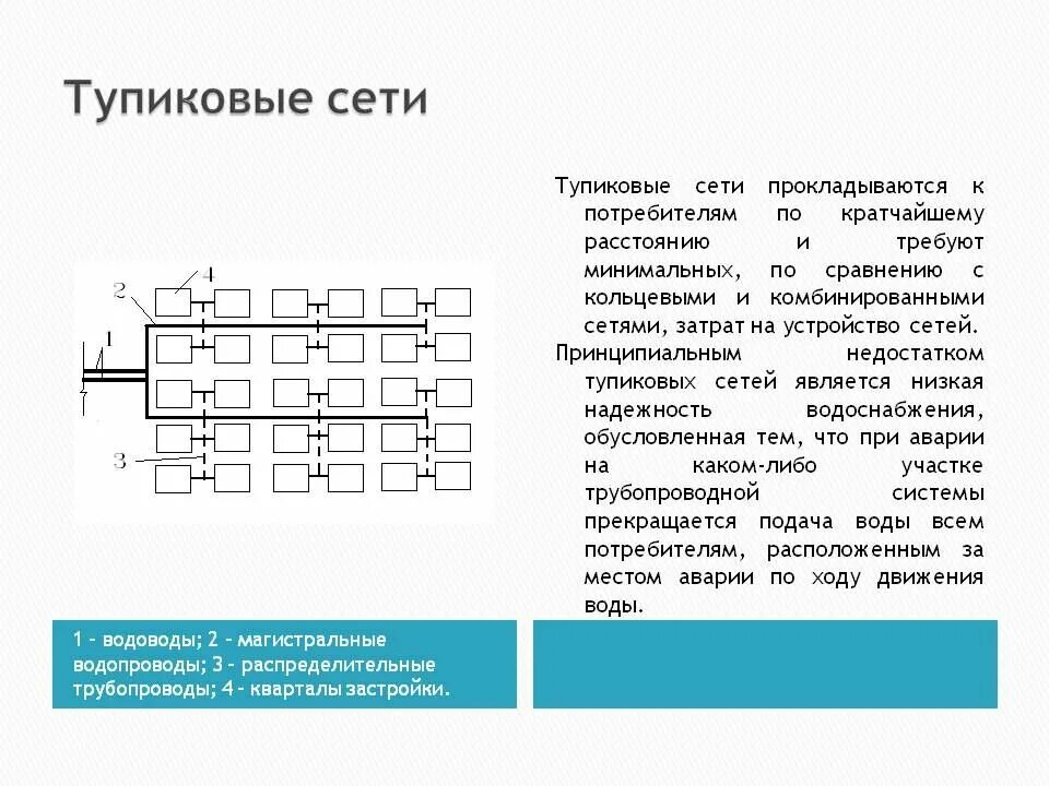 Тупиковая кольцевая. Схема наружной кольцевой сети водоснабжения. Схема тупиковой водопроводной сети. Кольцевая и тупиковая водопроводная сеть. Тупиковая система водоснабжения схема.