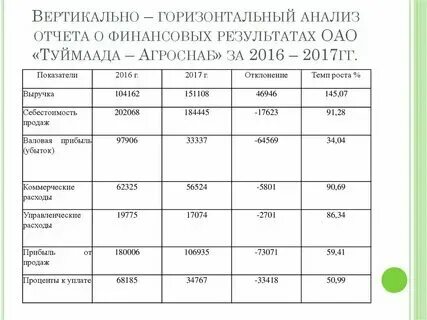 Вывод по анализу литературы