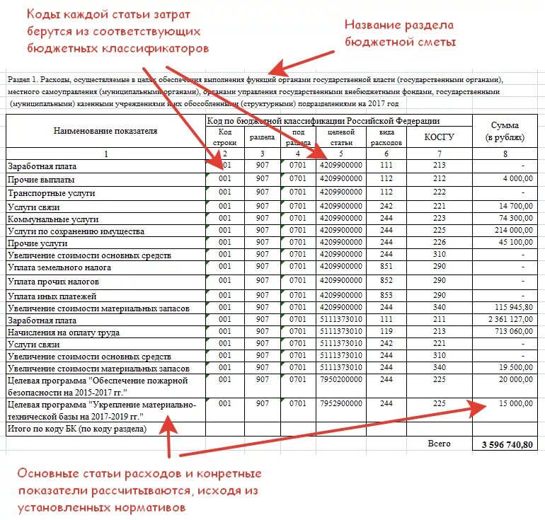 Статьи расхода бюджетного учреждения