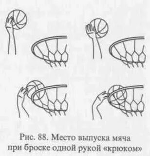 После броска в кольцо мяч