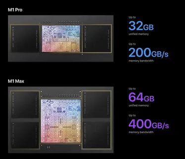 M1 pro vs m1 max