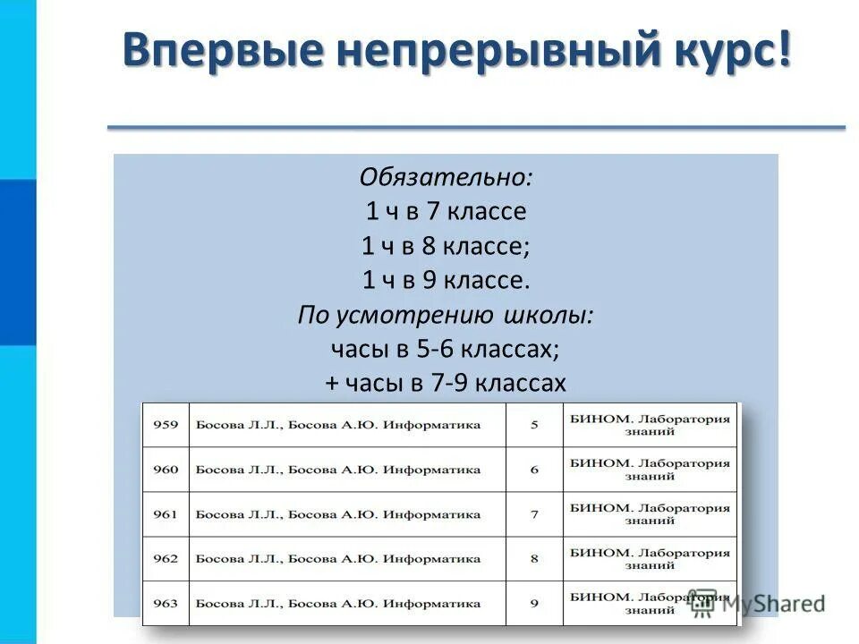 Информатика. 5 класс. Контрольная работа математические основы информатики. Программа по информатике. Умк по информатике босова.