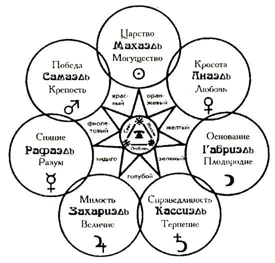 Эманация это простыми. Учение об эманации. Реалисты и номиналисты. Эманация это простыми. Эманация стадии.