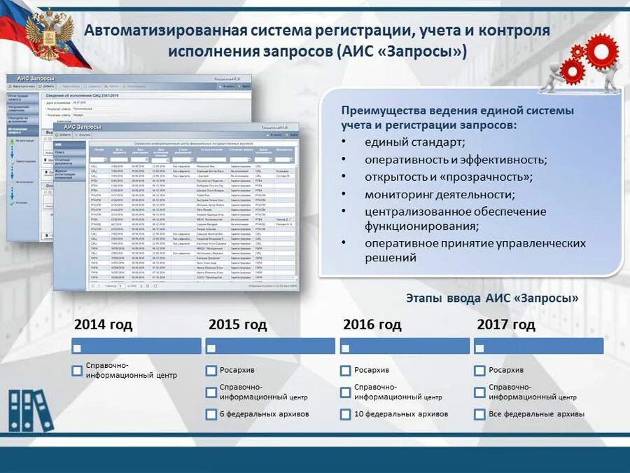 Аис гаво. Единая автоматизированная информационная система. Информационный архив. Регистрация запросов в архиве. Единая система регистрации.