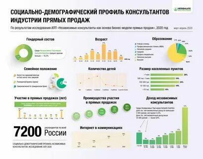 Прямые ассоциации