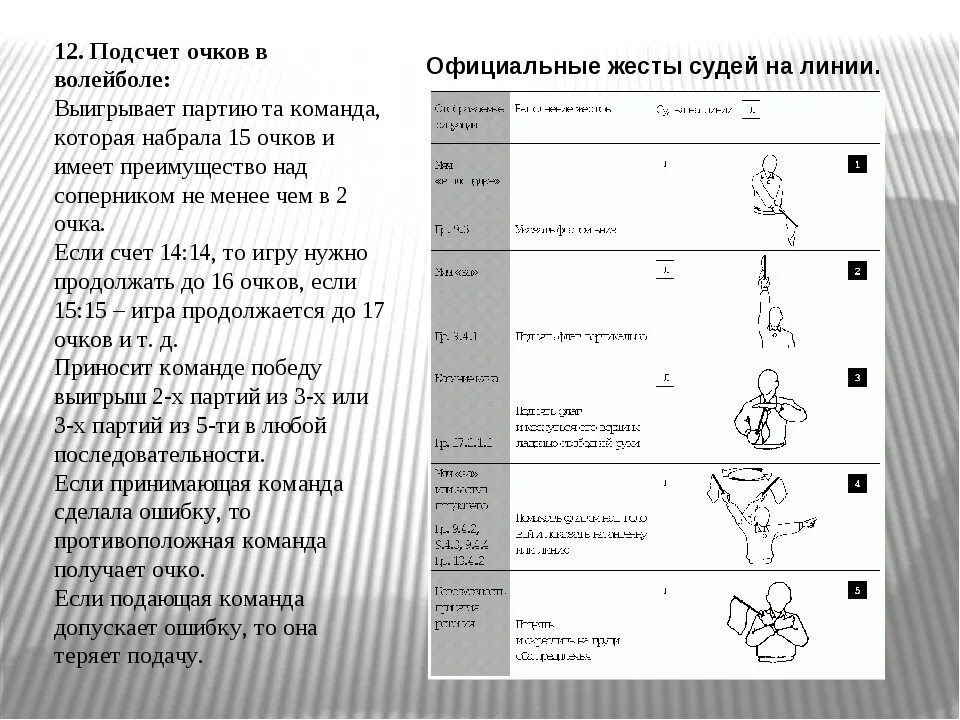 Как начисляются очки в волейболе. Правила начтслегия очеов в воле. Подсчет очков в волейболе. Начисление очков в волейболе в таблицу.