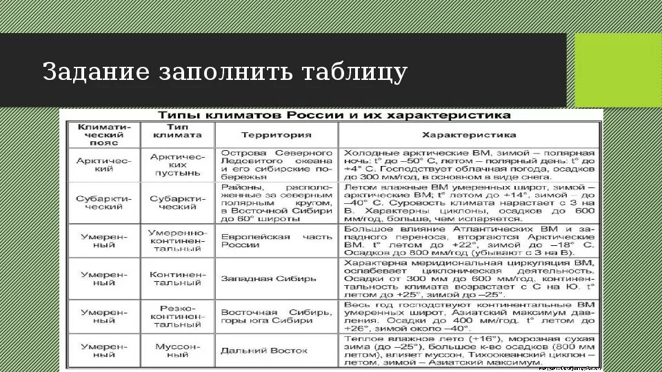 Таблица россия м. Характеристика типов климата России таблица. Типы климатов России таблица 8 класс география. Климат России таблица по географии. Климаты России таблица 8 класс география.