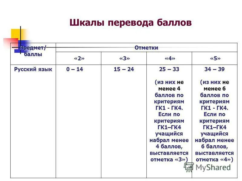 Решение технологических задач по общей технологии. Департамент ржд. 65 первичных баллов егэ русский. Организационная структура челябэнерго. Дзо дзо перевод баллов.