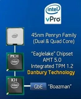 Intel vpro