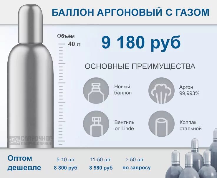 Углекислота 10 литров на сколько хватает. Баллон аргон 50 л вес. Объем газа в баллоне 50 литров. Вес кислорода в баллоне 40л. Баллон аргон 50л.