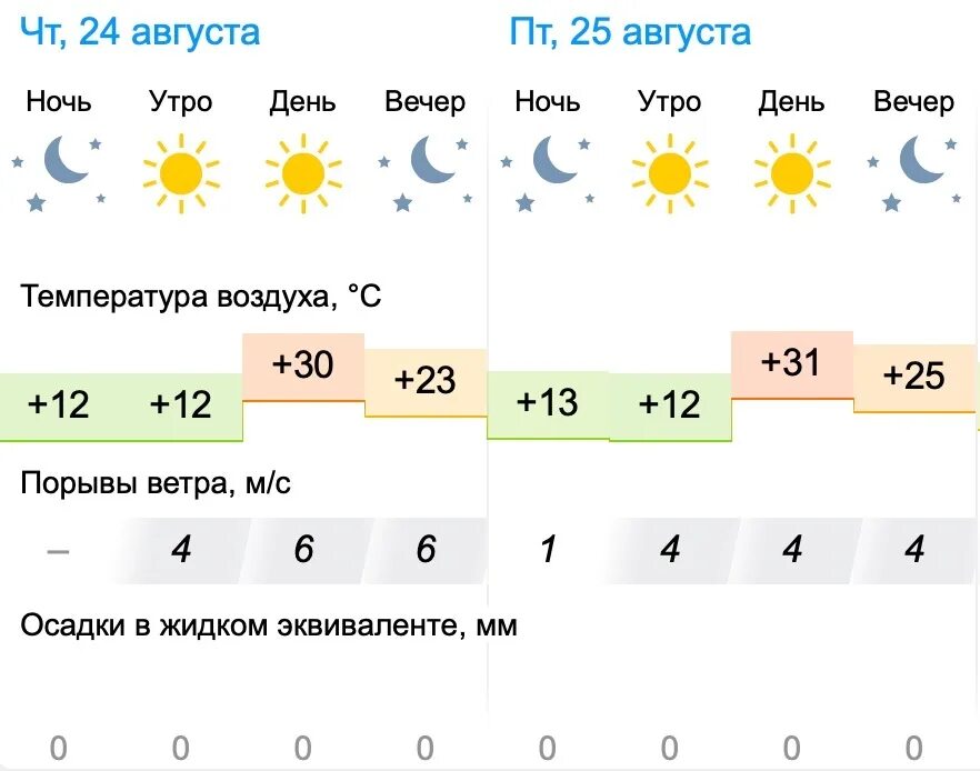 15 мм осадков. Уровень осадков mm Bekobod.