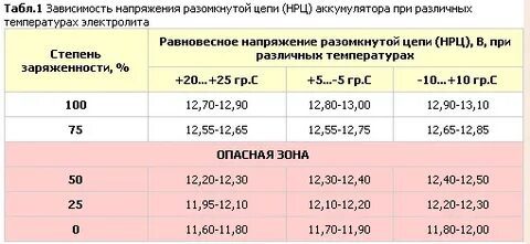 Соответствие напряжения