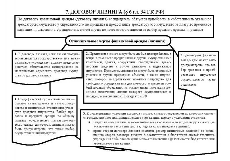 Договор лизинга существенные условия договора. Договор лизинга пример. Договор лизинга недвижимости. Договор лизинга автомобиля образец. Договор финансовой аренды.