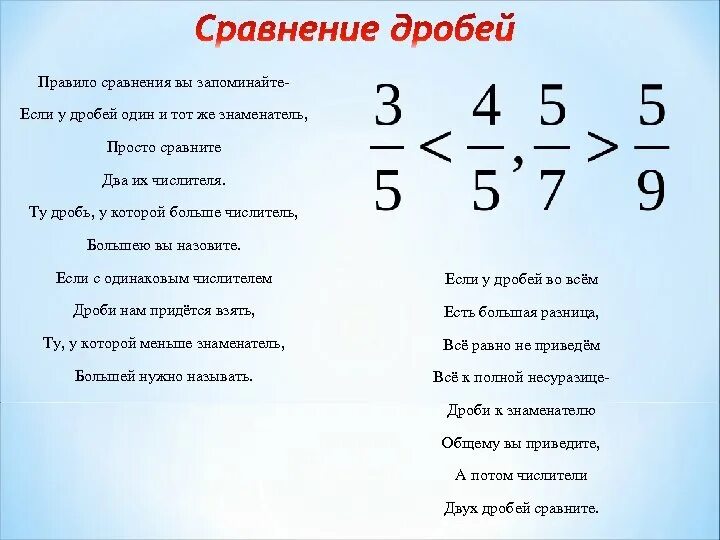 Сравнение дробных чисел 5 класс