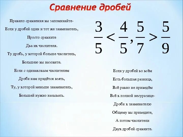 Сравнение дробей. Сравните дроби не приводя их к общему знаменателю. Как сравнить дроби не приводя к общему знаменателю. Больше та дробь у которой числитель больше. Сравнение дробей 5 8