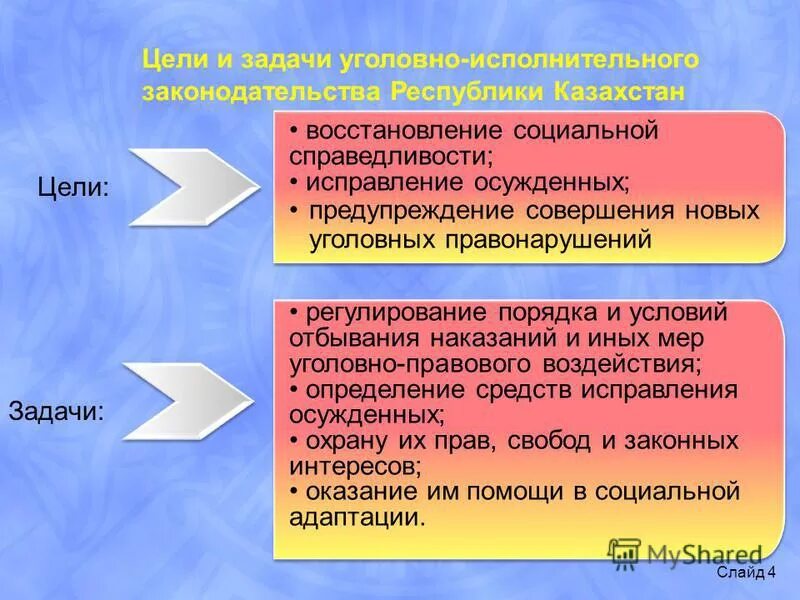 Уголовно исполнительный этап. Цели уголовно-исполнительного законодательства. Цели и задачи уголовно-исполнительного законодательства. Уголовно исполнительное право цели.