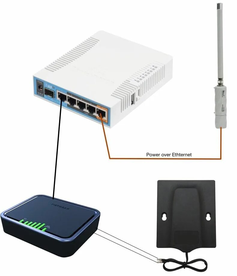 Mikrotik не подключается wifi. Микротик роутер wifi. роутер микротик с вайфаем. mikrotik wifi repeater.