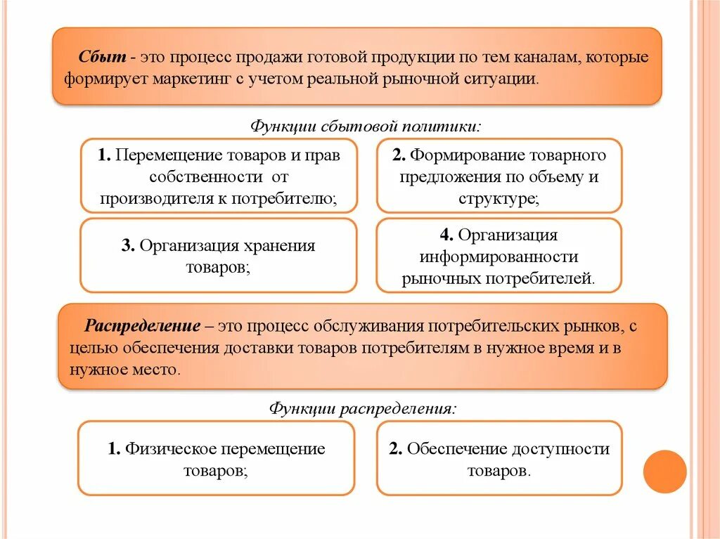 Сбыт услуг это. Сбытовая политика в маркетинге. Сбыт продукции. Процесс маркетинг и сбыт. Сбыт в маркетинге.