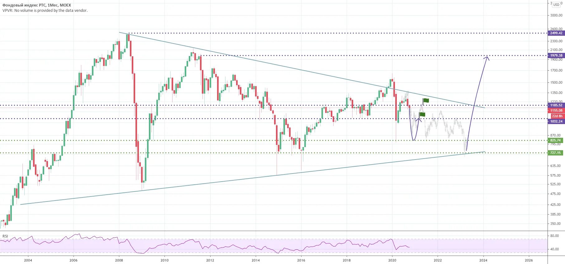 Moex цб. Индекс moex. usd moex. moex 2025. moex значение индекса на 31.12.20.