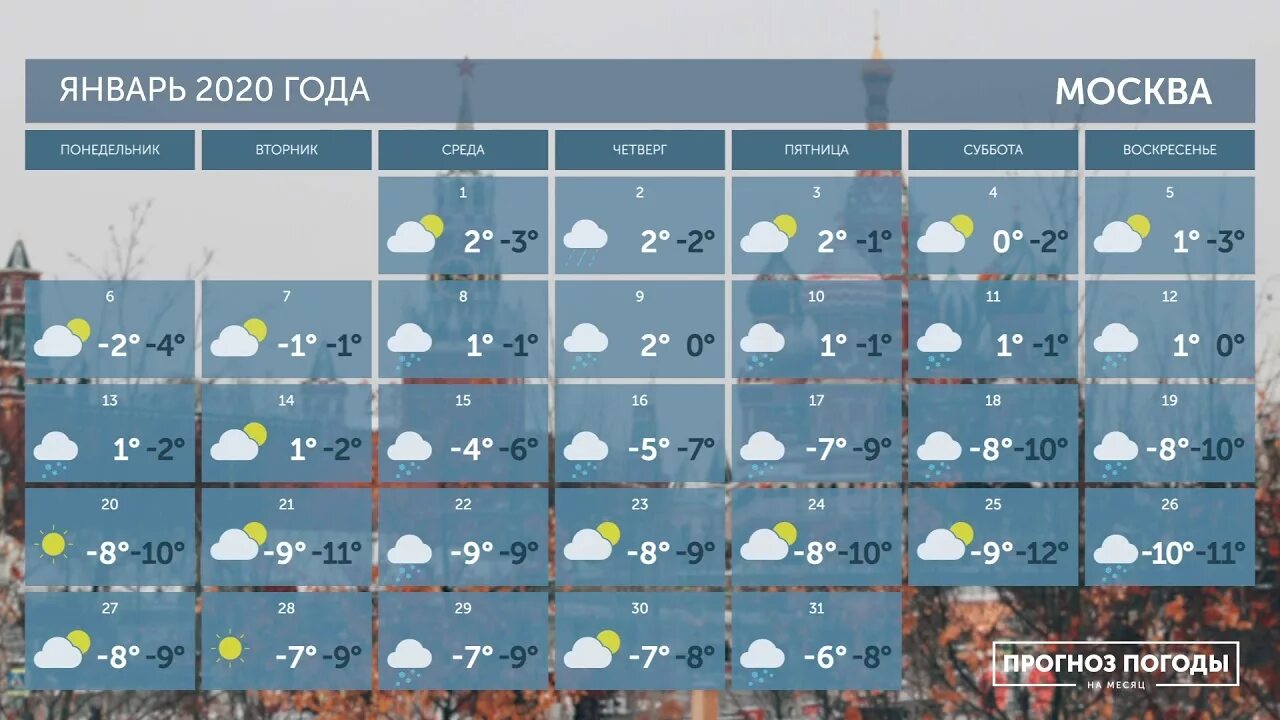 Погода на месяц в бердске самый точный. Погода в Москве на 14 дней. Погода на месяц. Погода в Москве на неделю. Погода на десять дней в Москве.