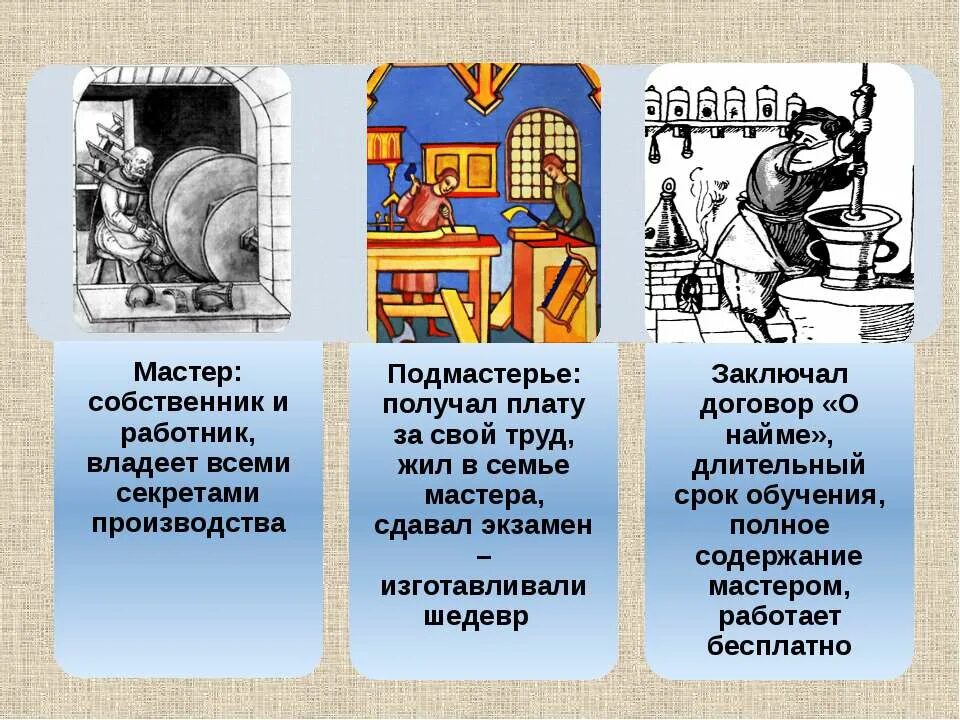 Работа подмастерьем. Ремесленник и подмастерья. Подмастерье в средневековой мастерской. Деревня кузнецы. Столяр плотник.