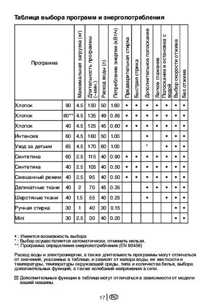 Беко стиральная машина инструкция 5. Beko стиральная машина 6 кг инструкция. Стиральная машина веко 6 кг 1000 инструкция по применению. Инструкция стиральная машина Deko 6 кг. Стиральная машина веко 6 кг инструкция.