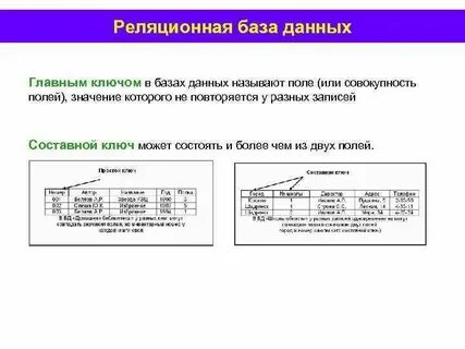 Простой ключ