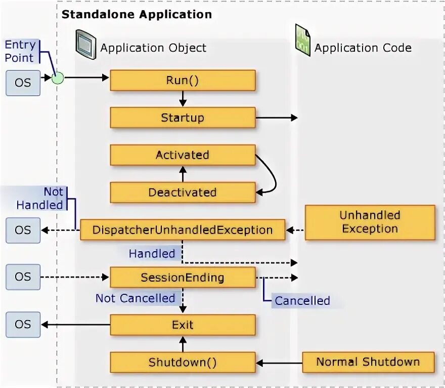 Standalone application. Windows subsystem for linux. Standalone application. Space desktop jetbrains. Создание приложения.