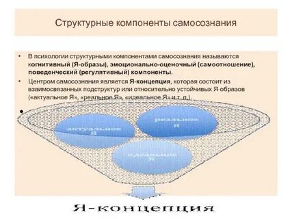 Исследование самосознания методики