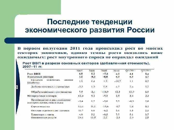 1 основные направления экономического развития. Тенденции экономического развития. Долгосрочные тенденции экономического развития. Тенденции экономического развития РФ. Тенденции развития России.