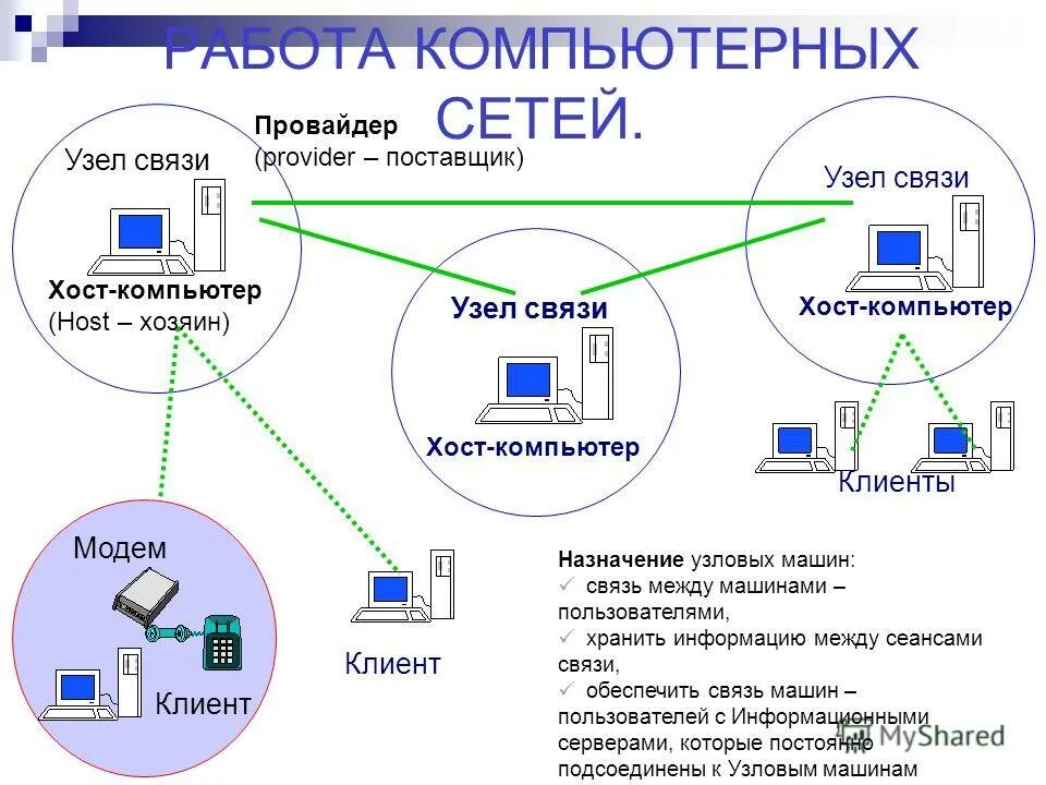 Размещение сетей связи