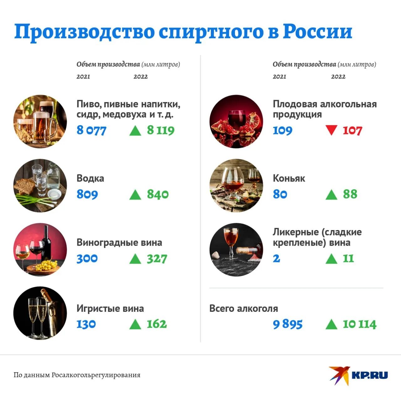 На чем зарабатывает импорт России. Какие бренды вернутся в россию в 2024