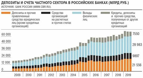 Потребительские кредиты населению