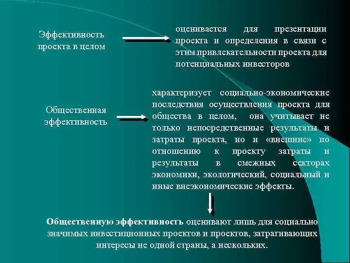 Эффективный проект пример. Эффективность проекта определяется. Социально-экономическая эффективность инвестиционного проекта. Эффективность проекта в целом. Определения общественной эффективности проекта;.