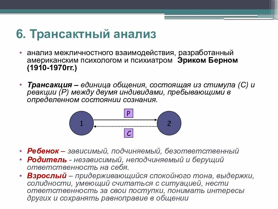 Теория транзакций бёрн. Теория транзактного анализа Берна психология. Позиции взаимодействия в общении