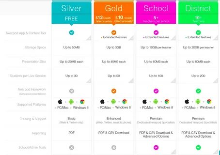Nearpod