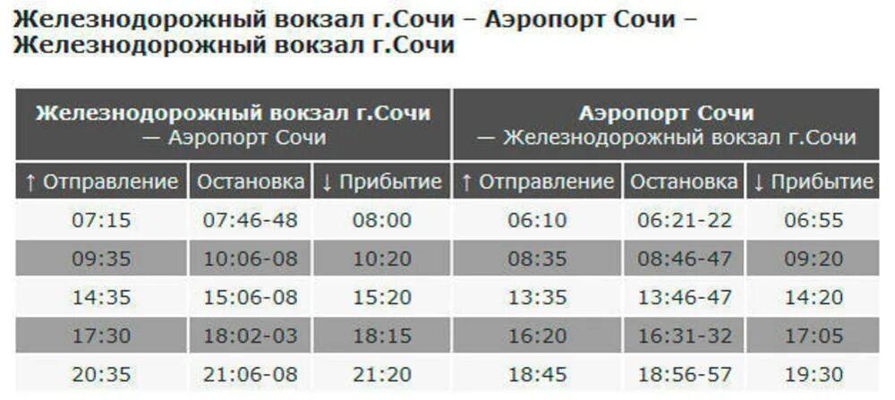 Жд вокзал адлер сколько до аэропорта. Расписание электричек аэропорт Сочи. Электричка Сочи аэропорт Адлер. Расписание ласточки аэропорт Сочи ЖД вокзал. Электричка аэропорт Сочи ЖД вокзал Сочи.