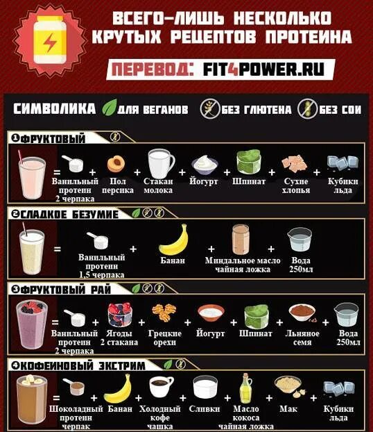 Гейнер домашний рецепт. Коктейль для набора веса. Протеиновый коктейль. Домашний протеин для роста мышц. Гейнеры для набора массы самодельные.