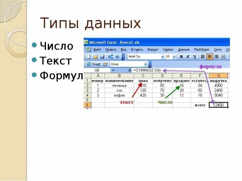 Число вид данных. Формула для электронной таблицы excel. типы данных числа формулы текст. типы данных в электронных таблицах ms excel это. перечислите типы данных используемых в электронных таблицах excel.