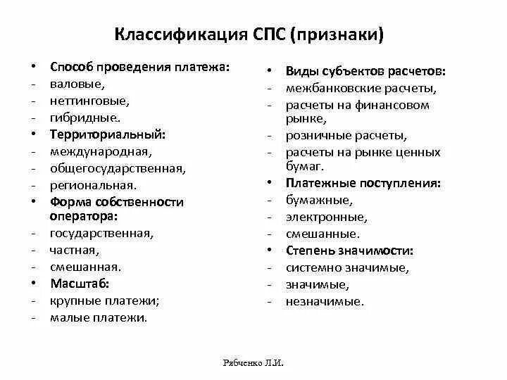 Классификация спс. Классификация справочно-правовых систем. Классификаторы спс. Справочные правовые системы классификация.