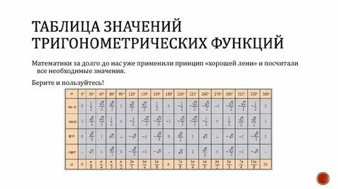 Таблица от руки