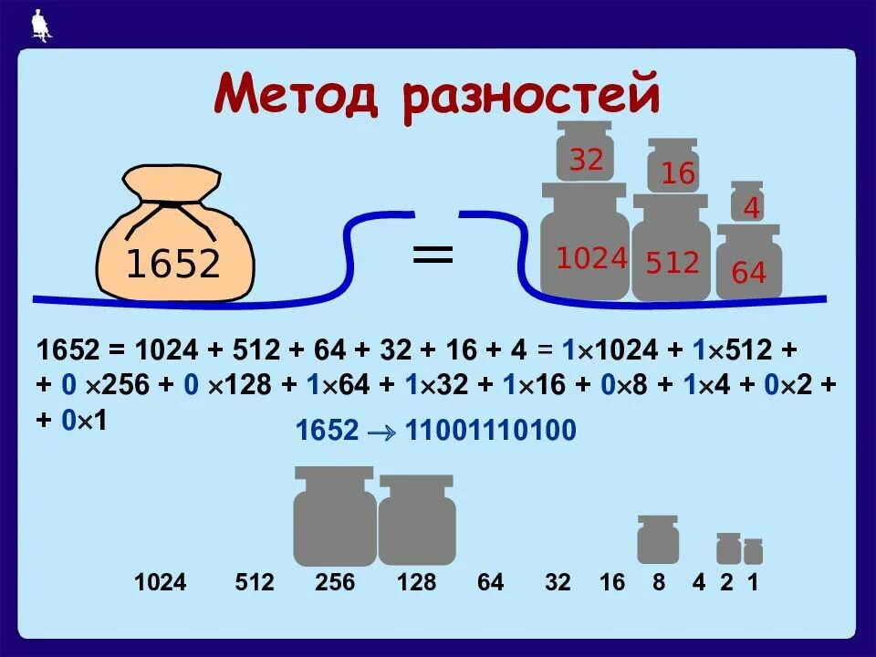 Метод разности Информатика. Метод разностей. Метод разность разностей. Метод разностей в информатике 8.