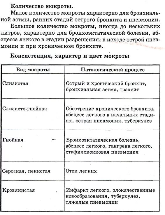 Общий анализ мокроты что показывает. Показатели исследования мокроты. показатели мокроты при бронхиальной астме. показатели исследования мокроты при пневмонии. исследование мокроты таблица.