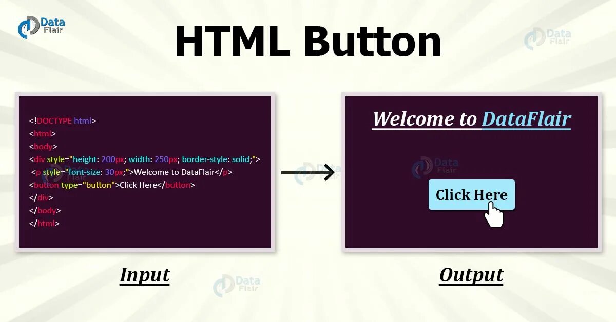 Кнопки CSS. Кнопка html. Стили кнопок CSS. Style html.