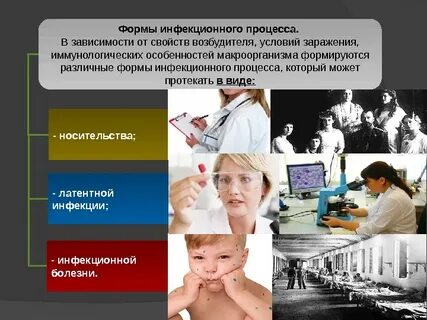 Формы заражения инфекции