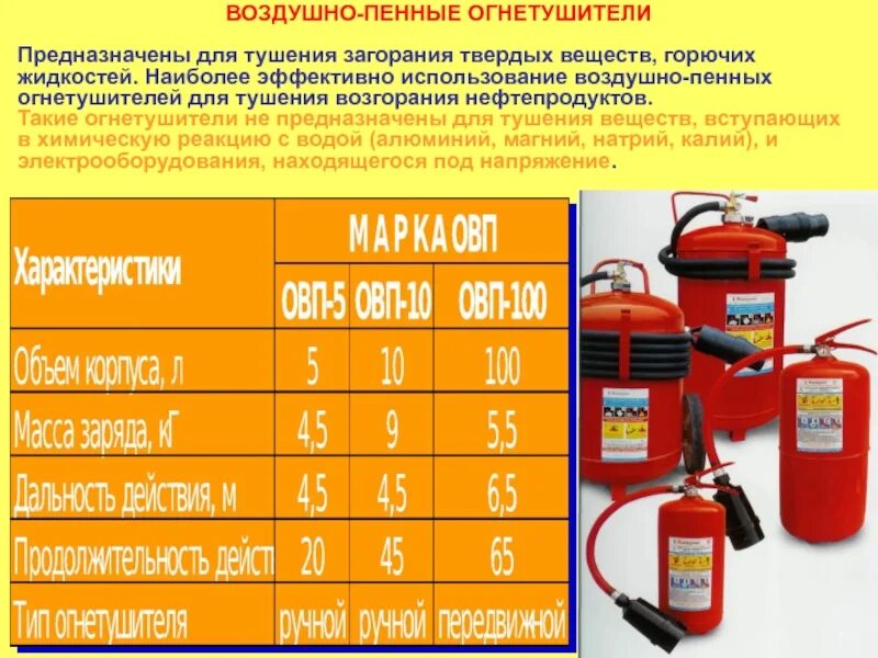 Огнетушители используют для тушения. Воздушно-пенные огнетушители предназначены для тушения. огнетушитель воздушно-пенный ттх. воздушно пенный огнетушитель классы пожаров. пенные огнетушители (оп-5) применяются для тушения загораний.