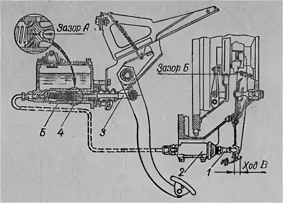 Привод выключения сцепления ЗИЛ 130. Привод выключения сцепления ЗИЛ 131. Привод педали сцепления ЗИЛ 4331. Гидравлический привод сцепления ЗИЛ 131. Цилиндр сцепления зил